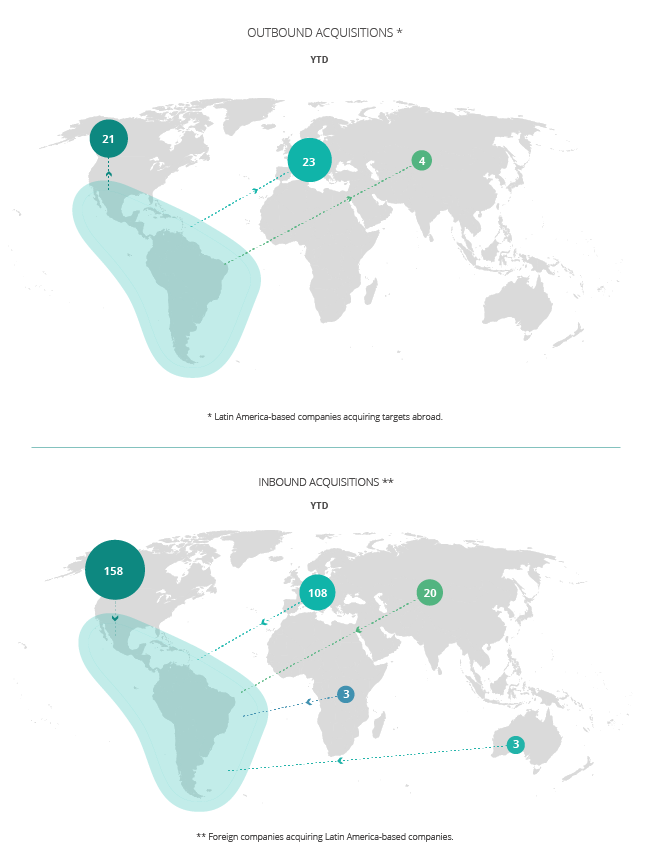 Latin America - 1Q 2022