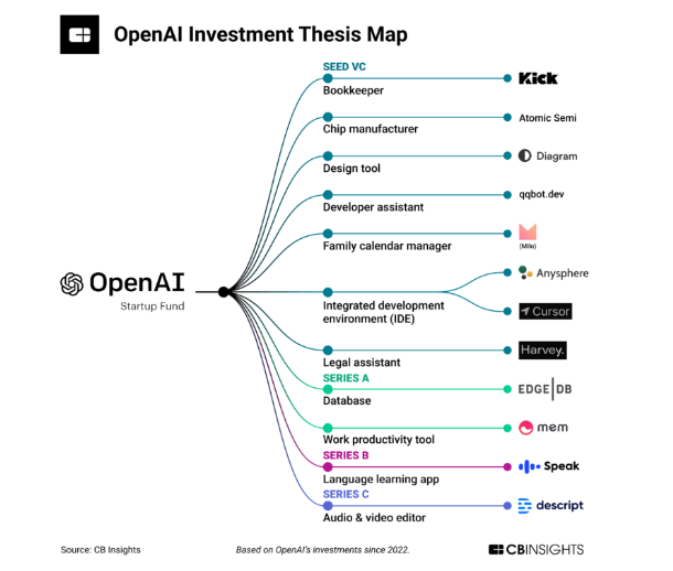 OpenVienna - A Thriving Startup Ecosystem - Info